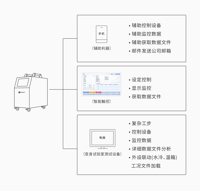 必博便携式电池组充放电测试仪_详情-01.png