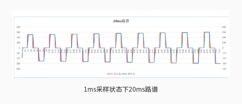 必博600kW1650V电池组工况模拟测试系统详情二.jpg