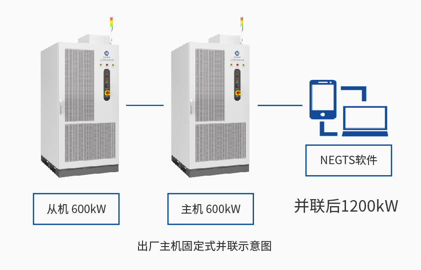 必博600kW1650V电池组工况模拟测试系统详情三.jpg
