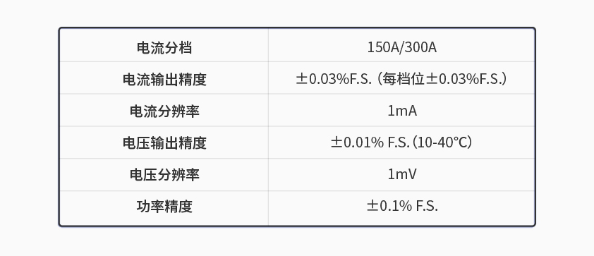 必博600kW1650V电池组工况模拟测试系统.jpg
